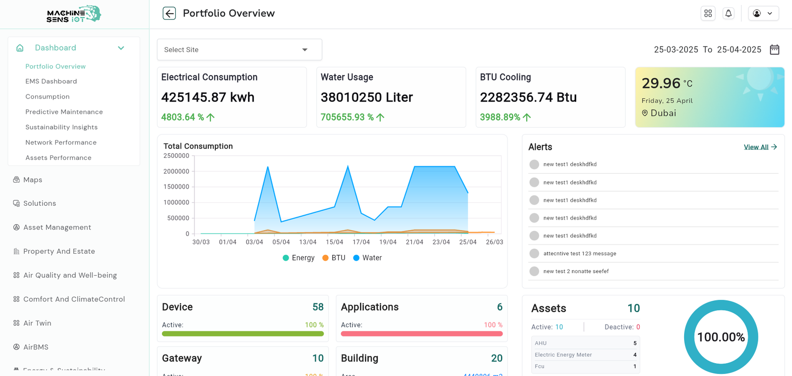 MachinesensIoT Platform